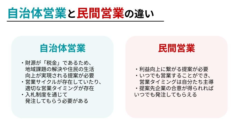 自治体・官公庁営業と民間営業の違い【初心者向け】 - Labid Journal