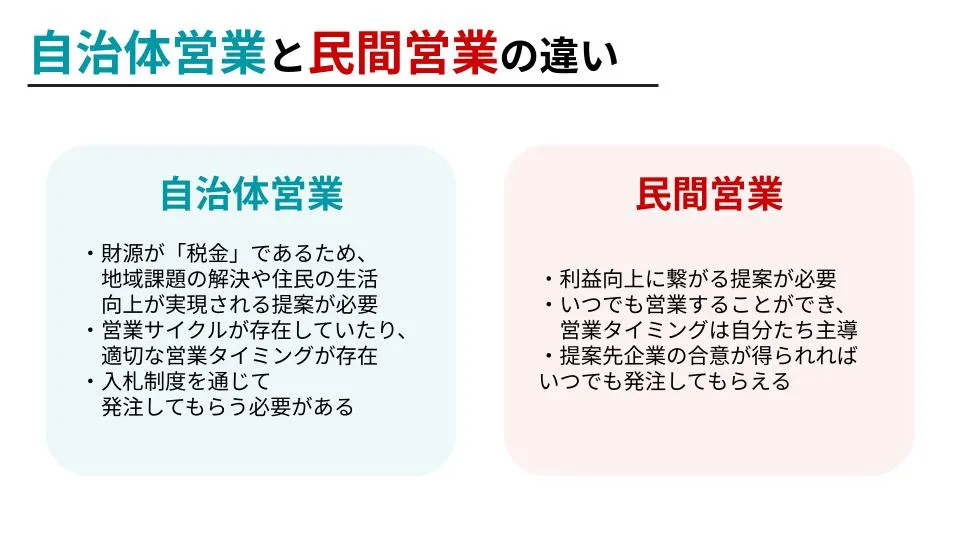 自治体・官公庁営業と民間営業の違い【初心者向け】 - Labid Journal