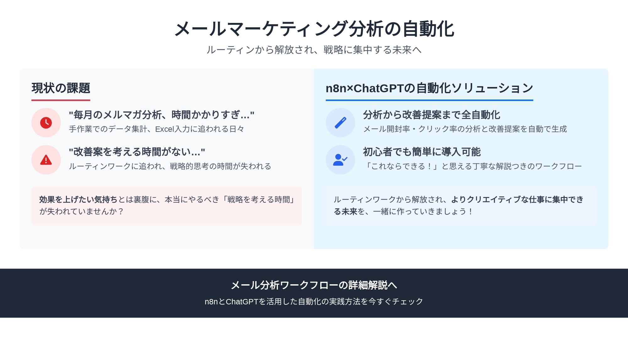 メールメーケティング分析自動化ワークフローの概要