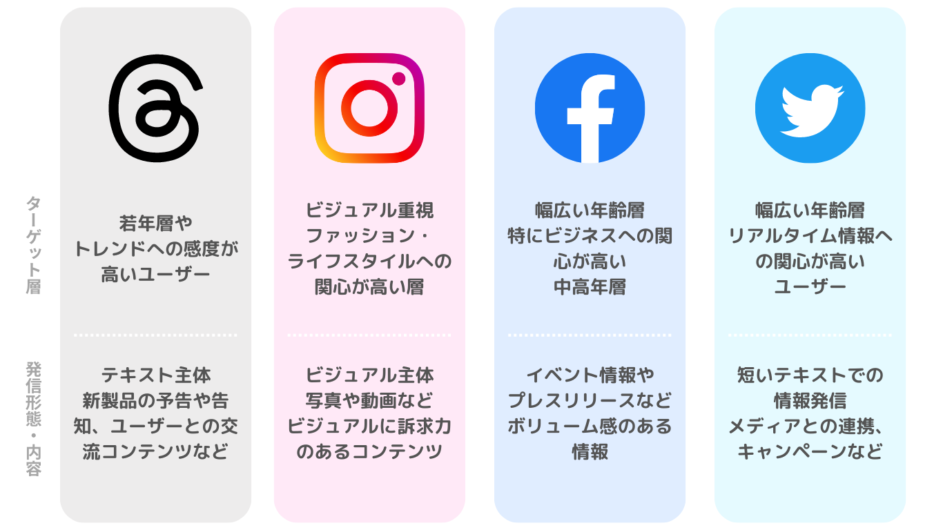 Threadsのテキスト中心の投稿特徴とコミュニケーション性