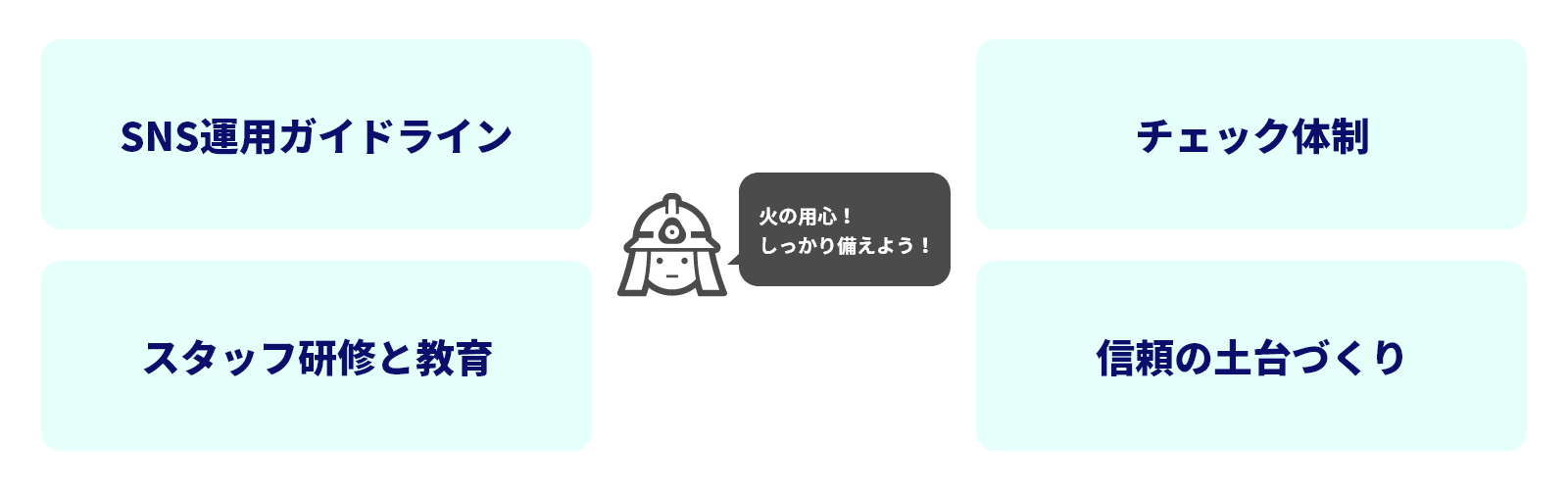 炎上させない 介護トラブル対応パーフェクトガイド Amazon.co.jp: 炎上させない 介護トラブル対応パーフェクト