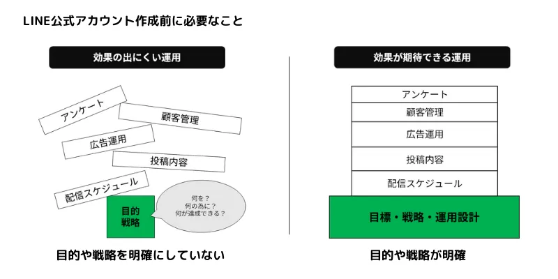 2023年6月の料金改定にも対応！LINE公式アカウントの活用法｜Social Oh！