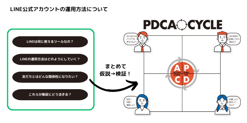 2023年6月の料金改定にも対応!LINE公式アカウントの活用法 2023年6月の料金改定にも対応!LINE公式アカウントの活用法