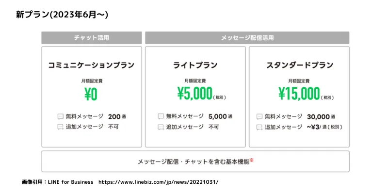 2023年6月の料金改定にも対応！LINE公式アカウントの活用法