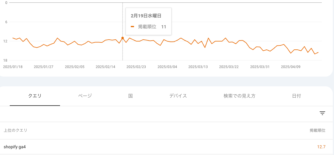 Shopify GA4 の順位