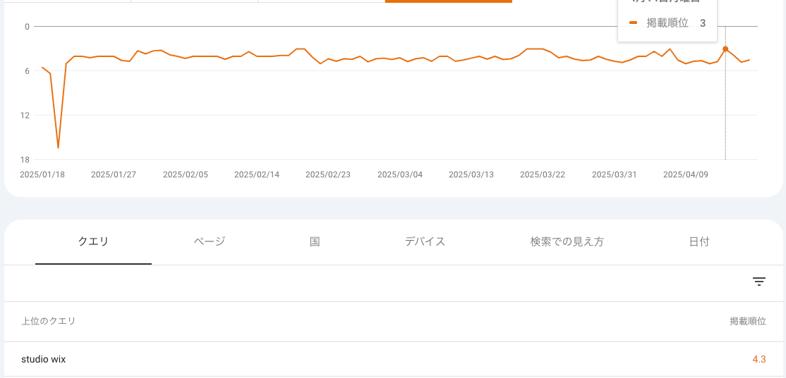 studio wix の順位