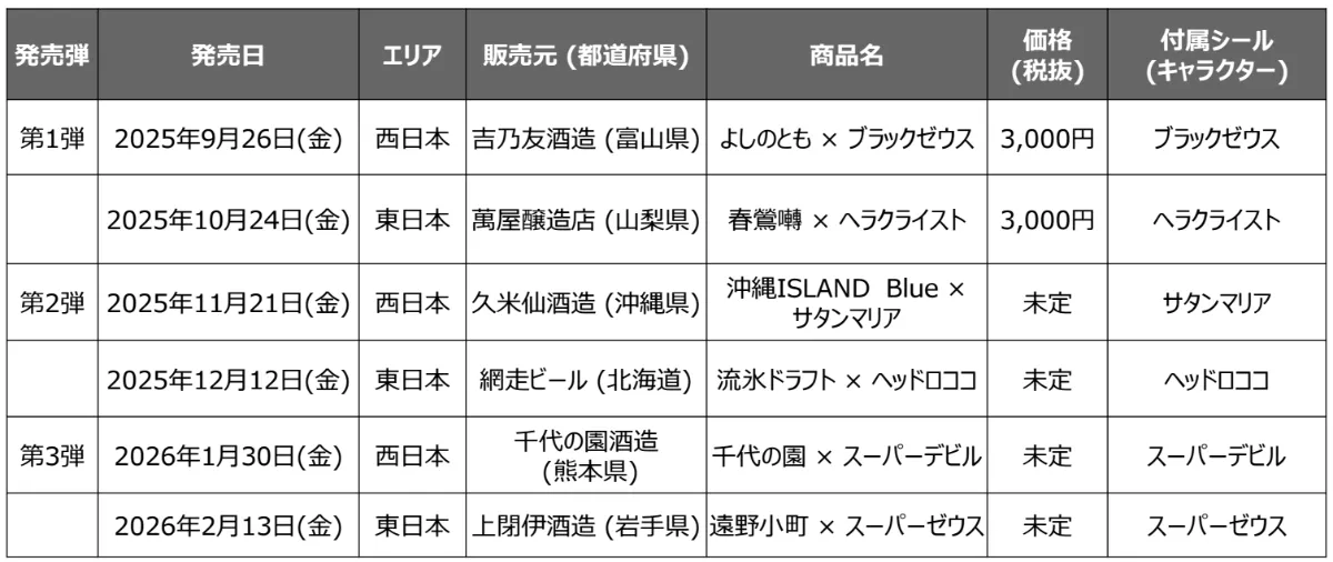 ビックリマン40周年記念！ 全国6蔵とコラボした「JAPANクラフト酒
