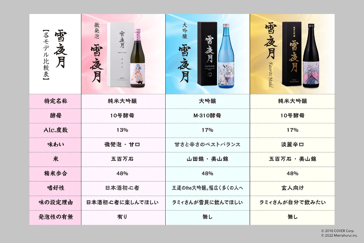 ホロライブ・雪花ラミィが酒蔵と共同開発している日本酒の新作が ホロライブ・雪花ラミィが酒蔵と共同開発している日本酒の新作が