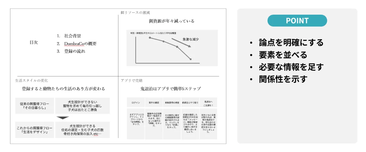 シリョサクのPowerPoint資料の作り方｜シリョサク