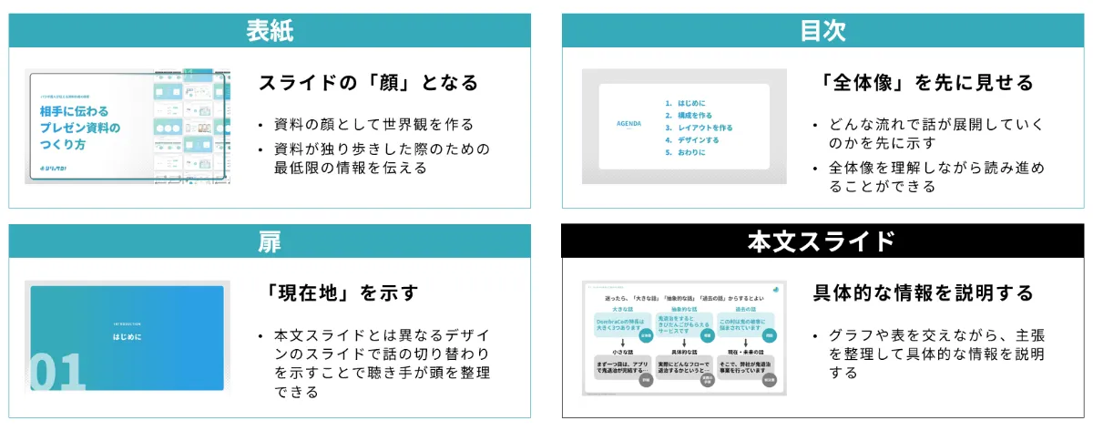 パワーポイント　伝わる資料 伝わる資料」 PowerPoint 企画書デザイン | 渡辺 克之 |本