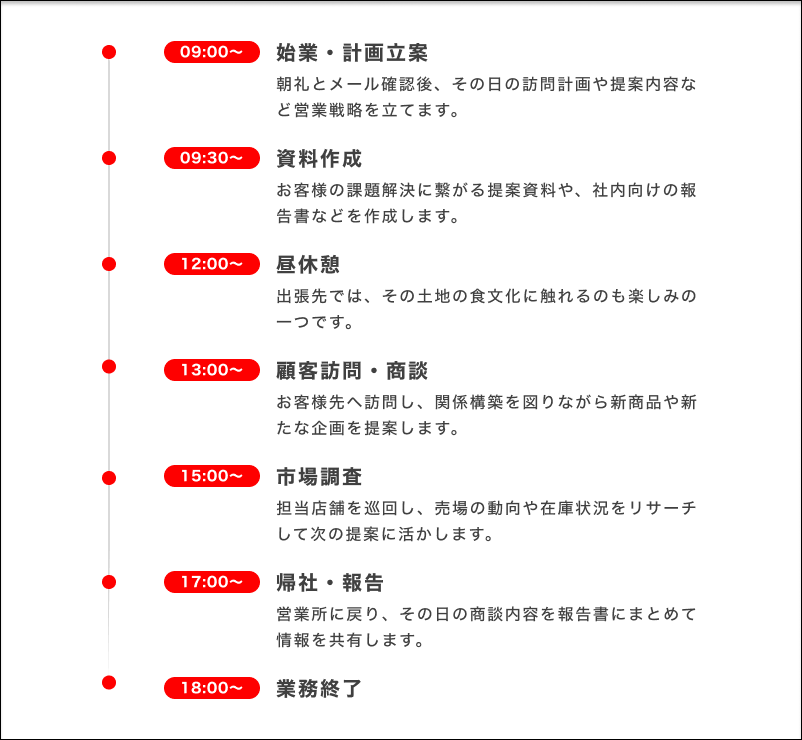 1日のスケジュール
