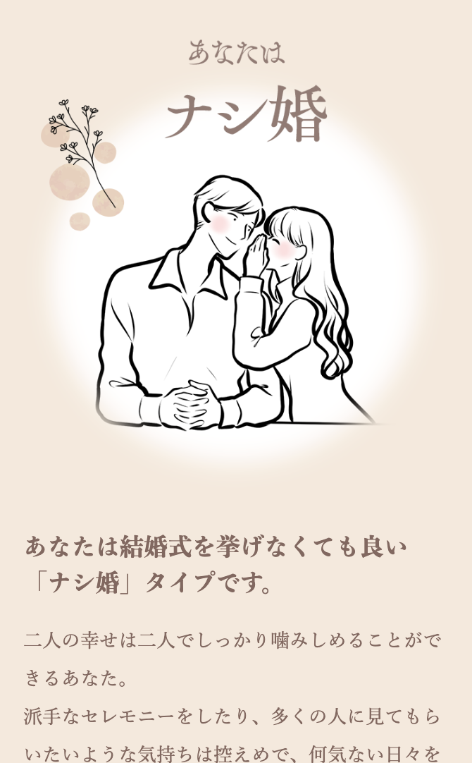 結果のイメージ