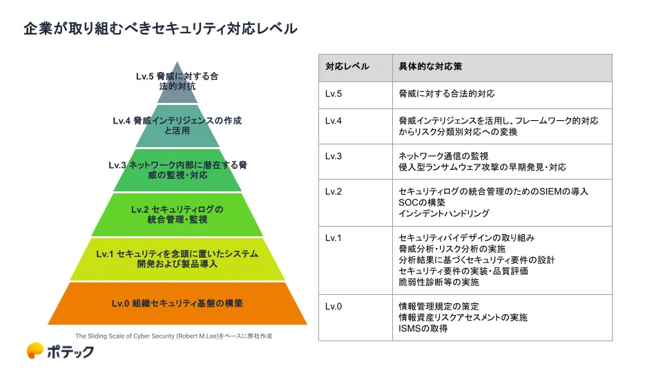 セキュリティ・セーフティ success セキュリティ・セーフティ success セキュリティ・セーフティ @ zx