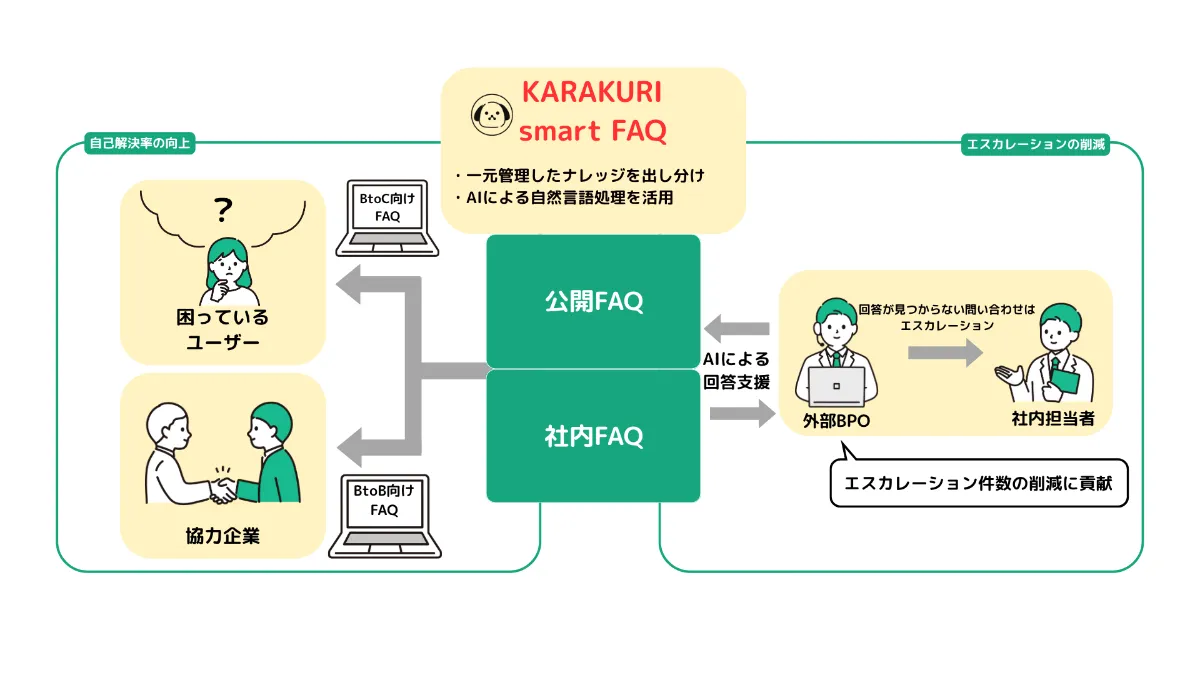 サントリー、500万ダウンロードの自販機キャッシュレスアプリ