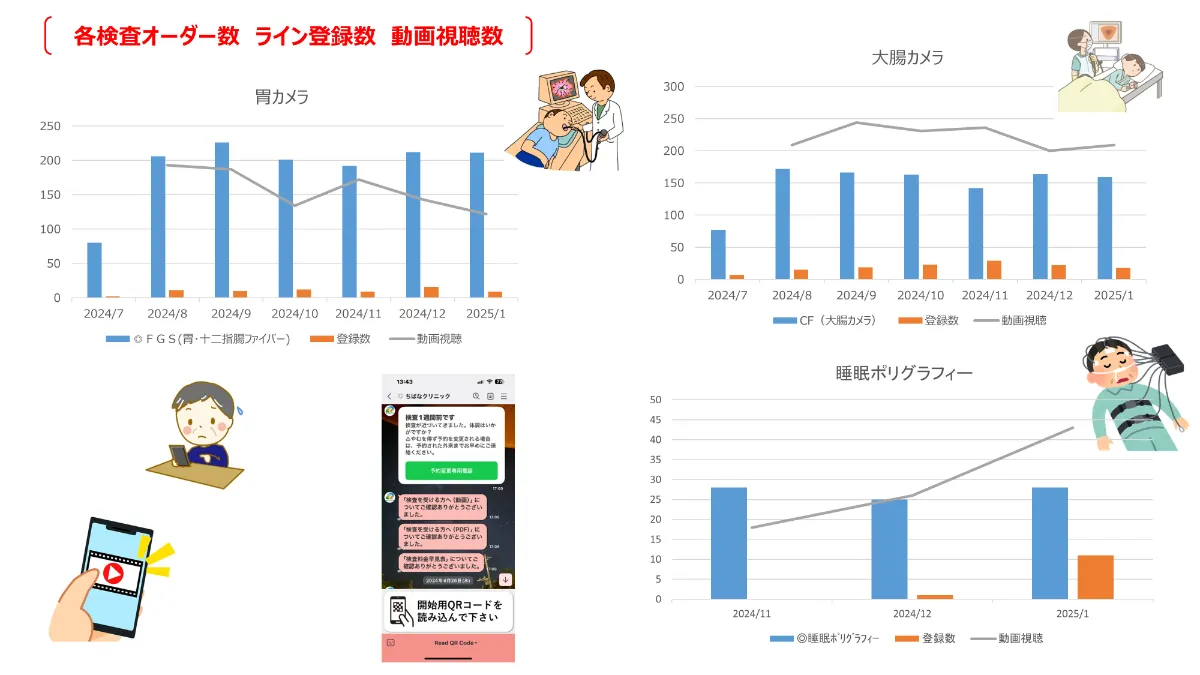 検査説明をDX。ポケさぽ導入で時間短縮かつ「より伝わる」説明を可能に