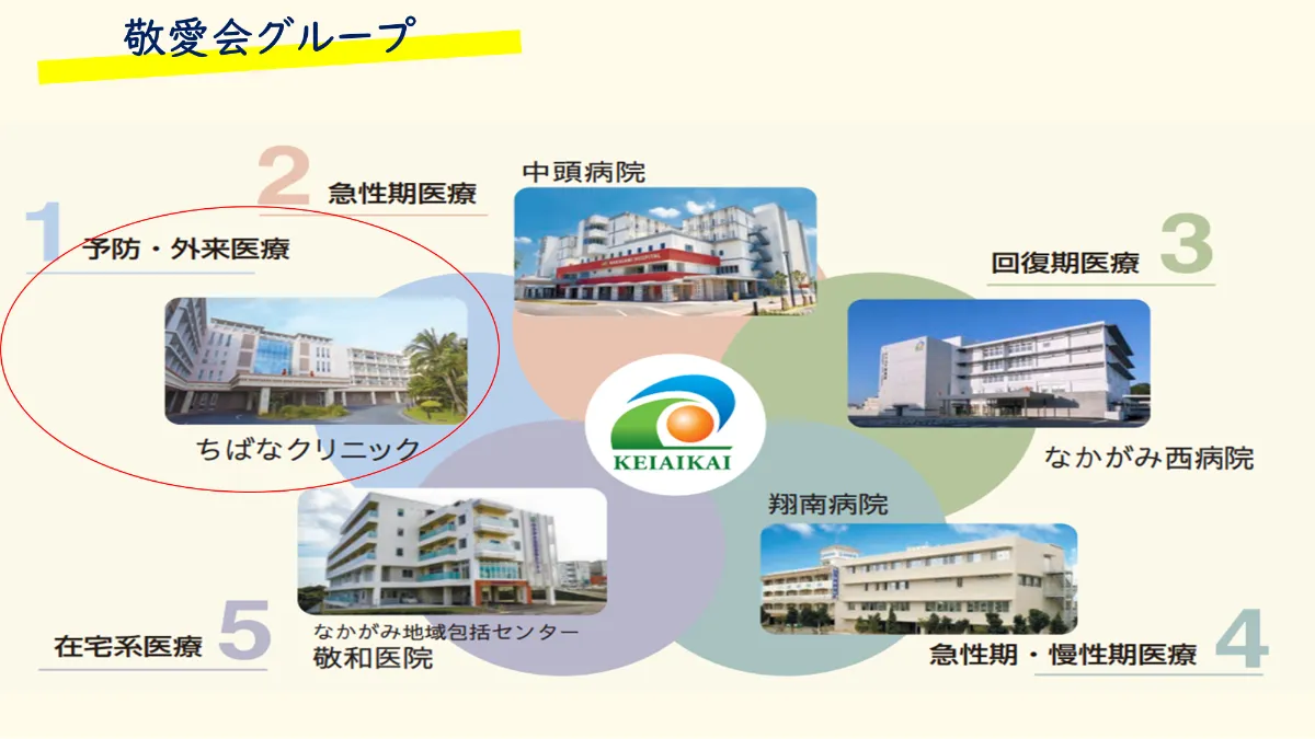 検査説明をDX。ポケさぽ導入で時間短縮かつ「より伝わる」説明を可能に