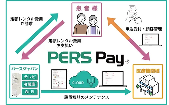 パースジャパン テレビカード 病室でテレビを見るのにテレビカードはもういらない？！ 病院で