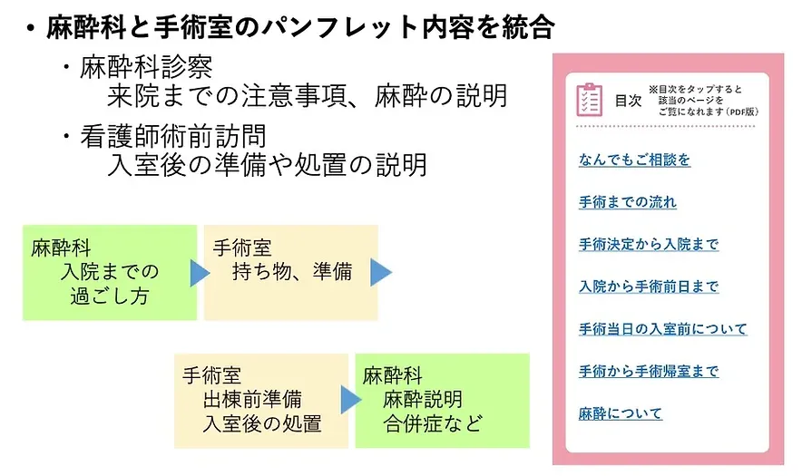 麻酔科医と手術室看護師の説明コンテンツを統合。ルーティンの