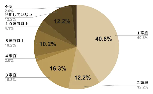 プロフィール読んでください様 リピーター割 プロフィール読んでください様 リピーター割 116万人調査】Twitter（現
