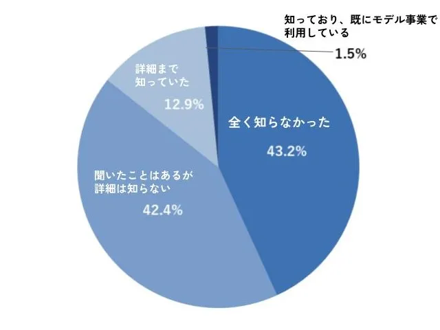 子ども関連の保育資料 保育料の完全無償化の実施について／松浦市