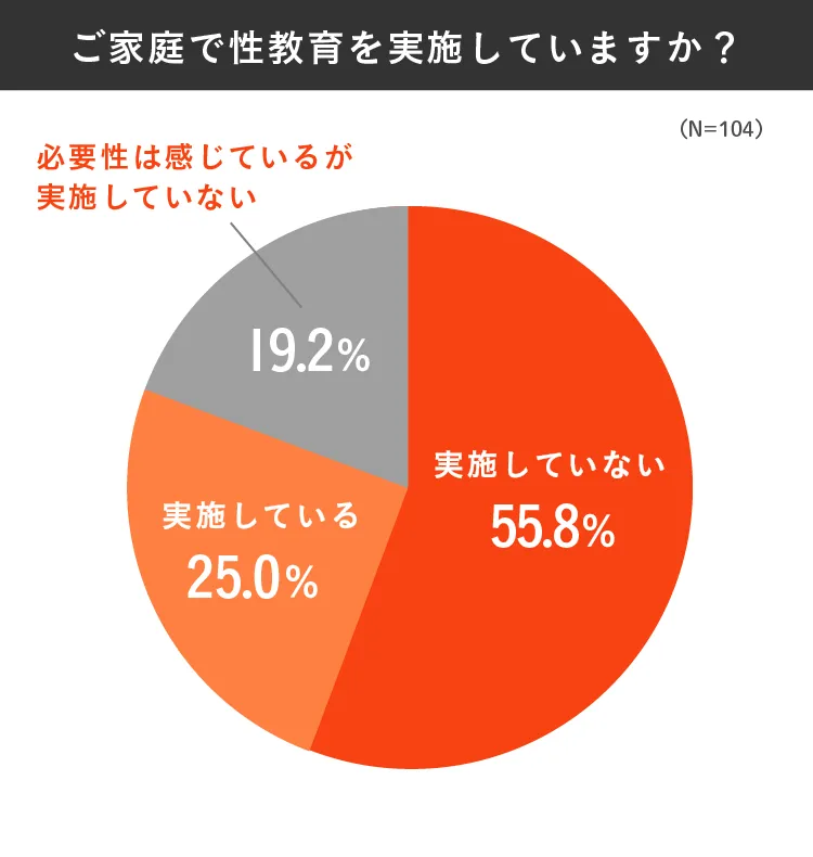KIDSNA STYLEが「家庭での性教育」の現状を調査。 必要性を感じ
