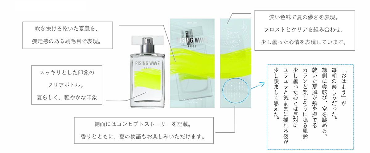 ライジングウェーブより、“心揺らす、夏風の香り” 暑い季節