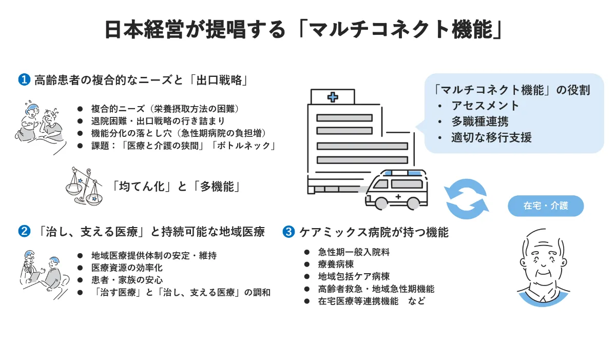 超高齢化社会におけるケアミックス病院の「マルチコネクト機能」～複合