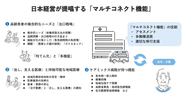 超高齢化社会におけるケアミックス病院の「マルチコネクト機能」～複合