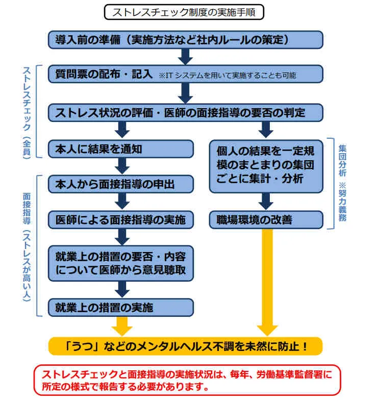 Amazon.com: 労働者のメンタルヘルス情報と法: 情報取扱い前提