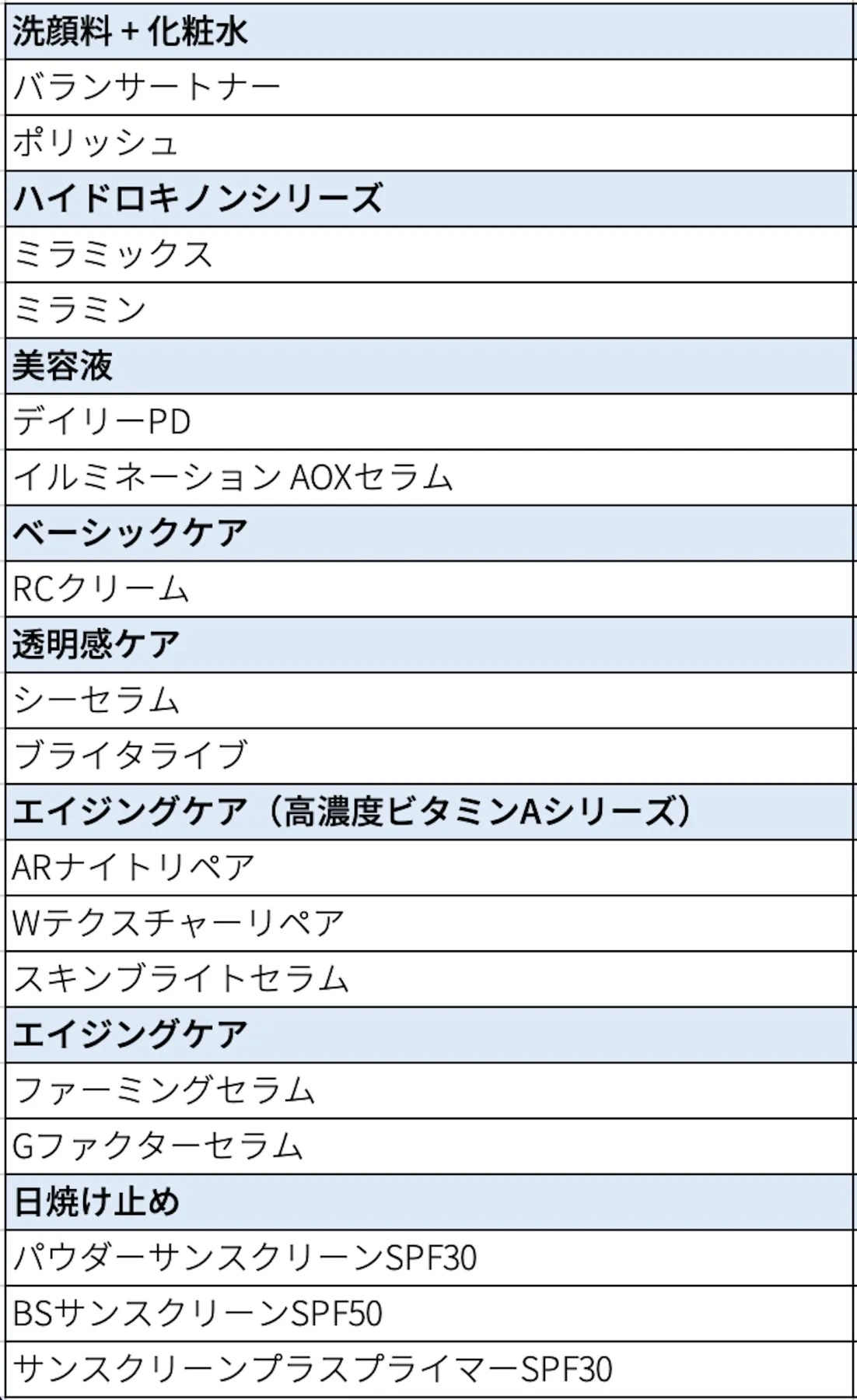 みなな　ゼオスキンヘルス3点セット se_nana☆様専用 ゼオスキンヘルス3点セット