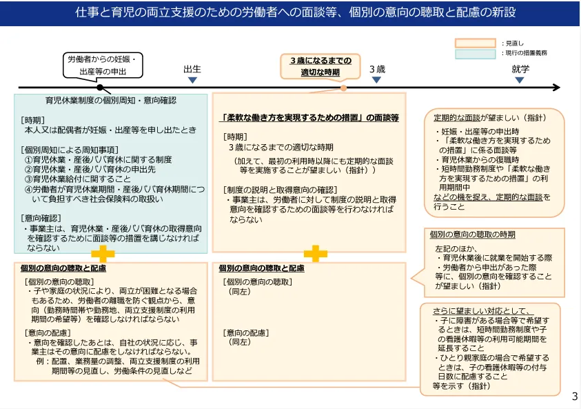 育児・介護休業法改正～令和７年４月１日施行予定～ ｜ブログ｜アルク社労士事務所