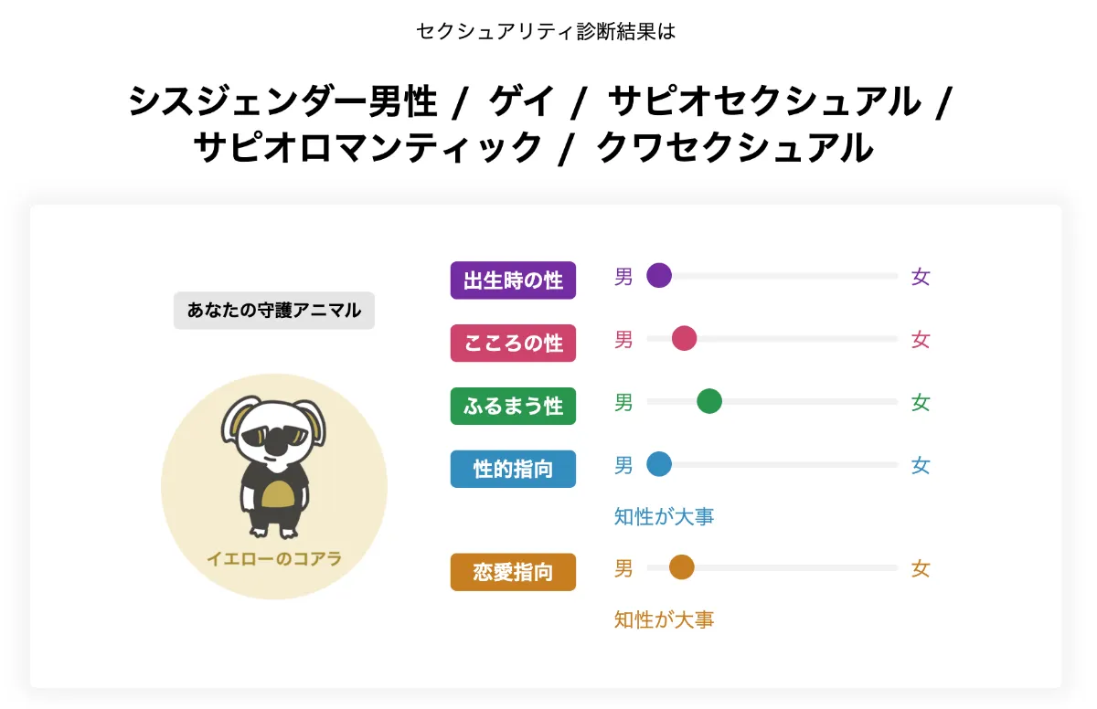 ゲイ向け あなたにピッタリの出会いが探せる診断ツール5選を紹介 Ambird