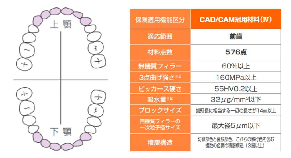 歯科技工 松風 カラーアトラス 5冊組で - 健康・医学