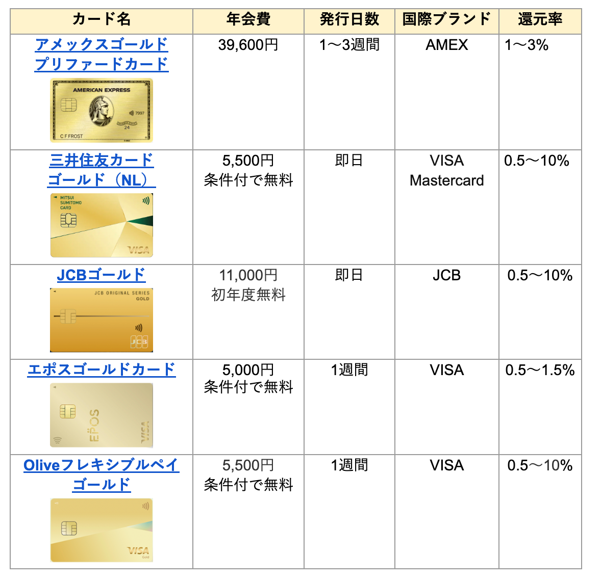 40代向け恥ずかしくないクレジットカード｜ゴールドカードおすすめ究極