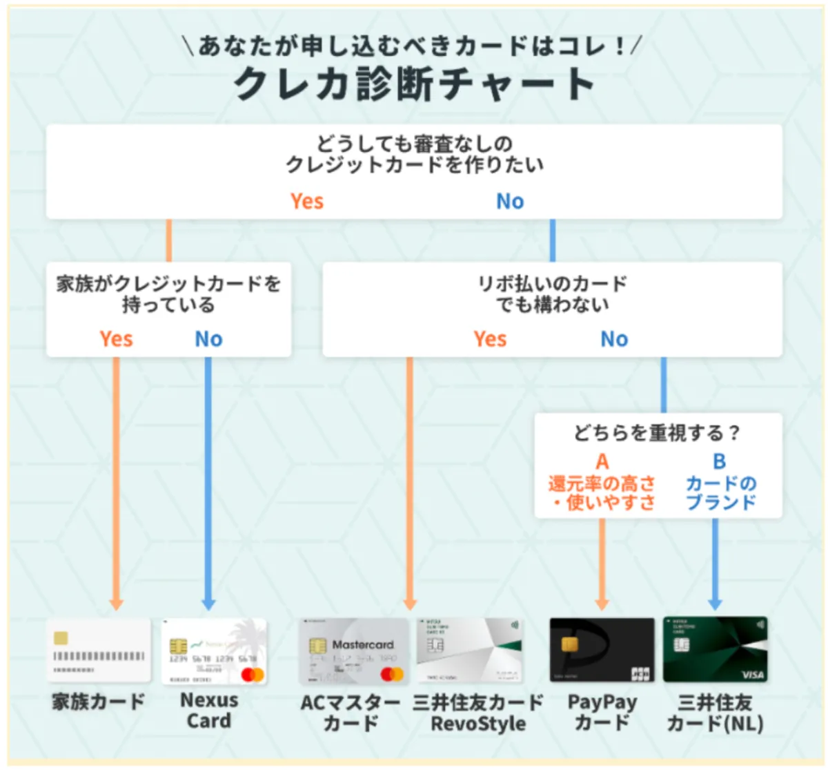 クレカ絶対審査に通る！審査なしのクレジットカード・即日発行・ブラックでも