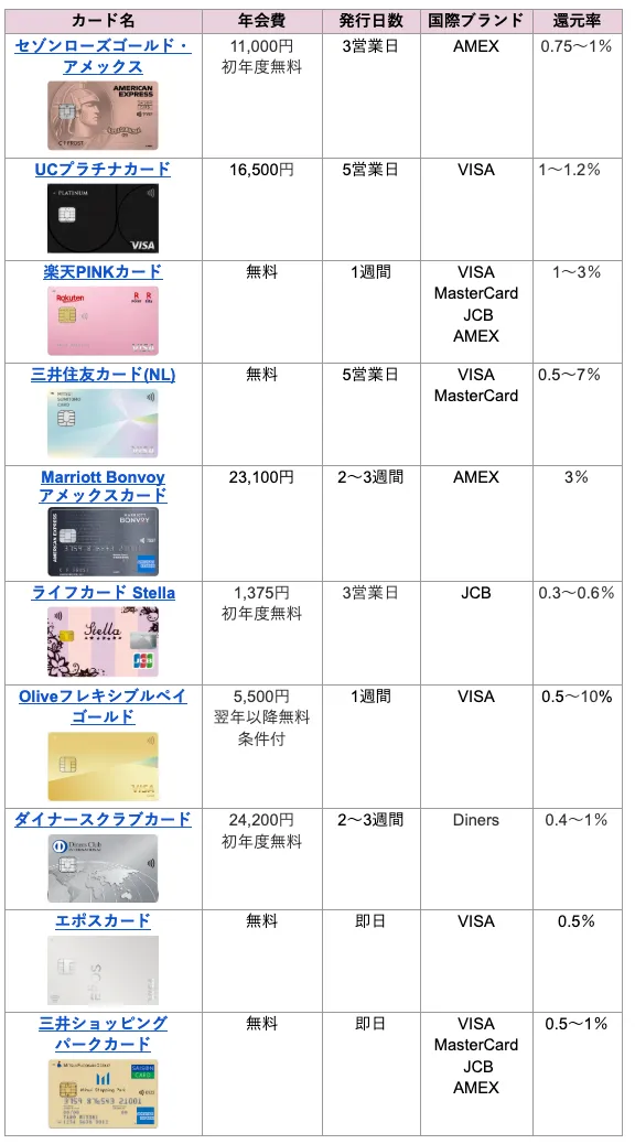 クレジットカード】40代女性におすすめ！主婦に人気・年会費無料クレカ