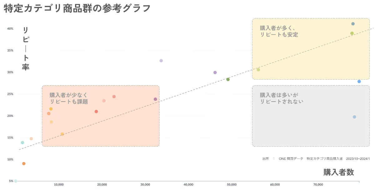 リピートVS新規？「ダブルジョパディの法則」とは｜基本のおさらいと4つの活用事例 ｜ONE for BUSINESS