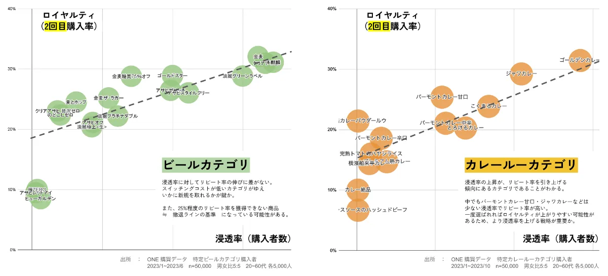 リピートVS新規？「ダブルジョパディの法則」とは｜基本のおさらいと4つの活用事例 ｜ONE for BUSINESS