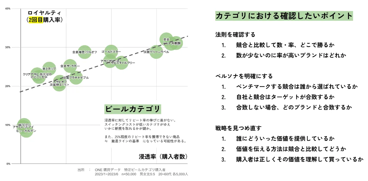 リピートVS新規？「ダブルジョパディの法則」とは｜基本のおさらいと4