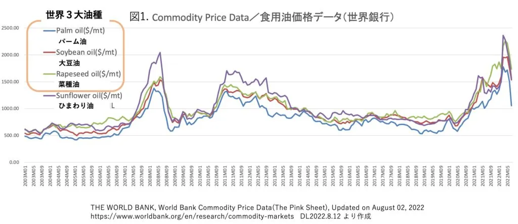 油脂食品の劣化とその防止 食用油脂の基礎と劣化防止 | 中谷 明浩 |本 | 通販 | Amazon