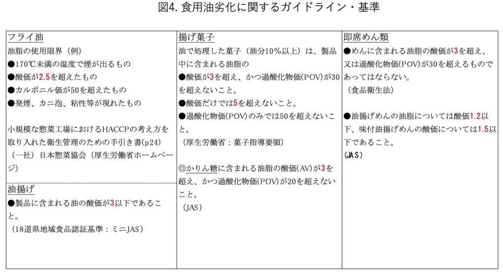 油脂食品の劣化とその防止 油脂食品の劣化とその防止 | 太田静行 |本 | 通販 | Amazon