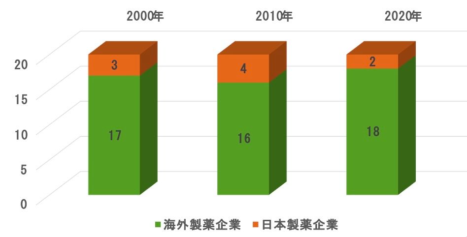 どこへ行く! 医薬品産業 株式会社IBLC 【062】 日本の創薬力について