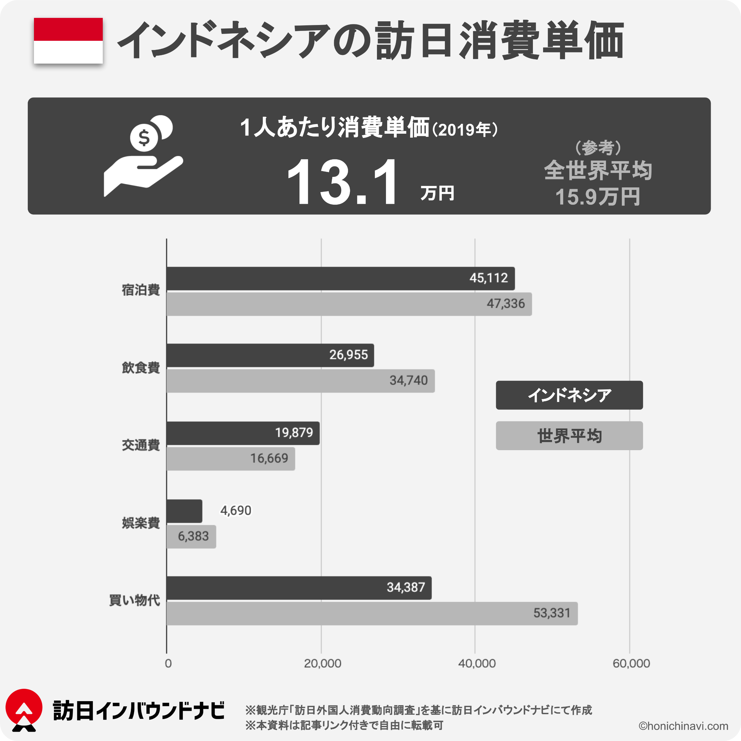 indonesia_consumption