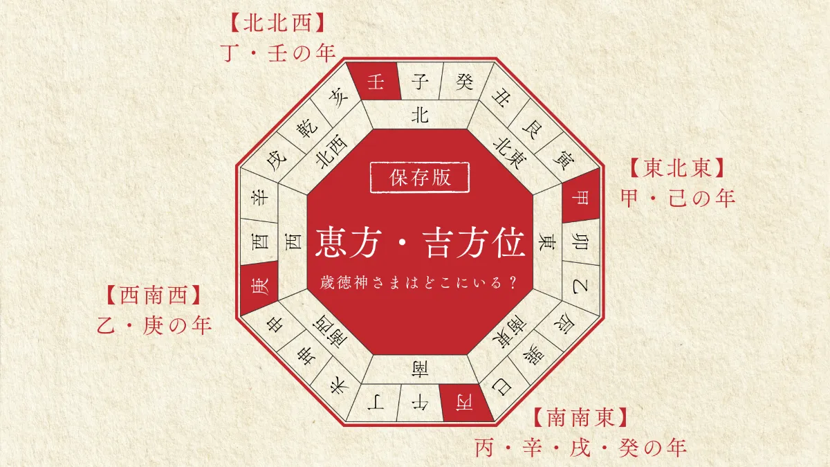 2026年】引越しの吉方位は？風水の凶方角や生年月日での調べ方・間取り