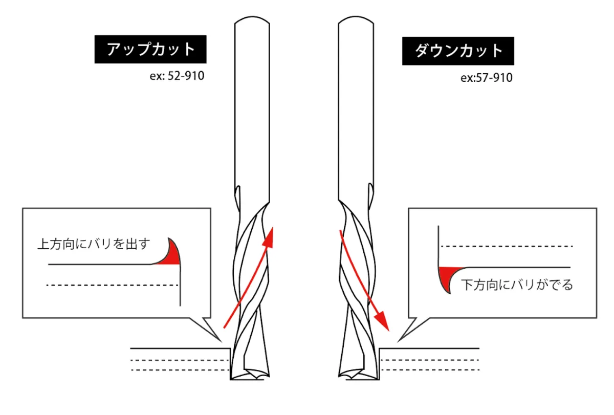 ルータービットの基本知識