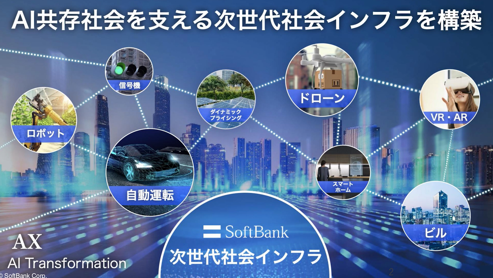 ソフトバンクが考える AI - RAN の基盤技術と AI ユースケース