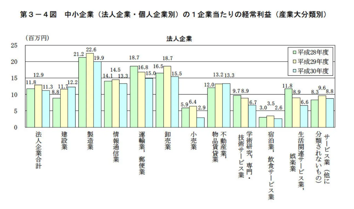 ホテルからの転職でおすすめの業界・業種6選