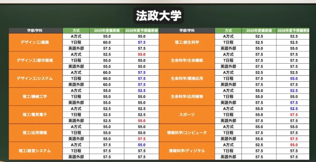 法政大学 2021年版 法政大学 2021年版