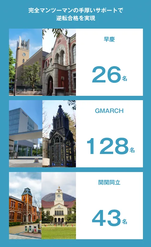 2025年】同志社大学経済学部の難易度、倍率、傾向、対策法を徹底