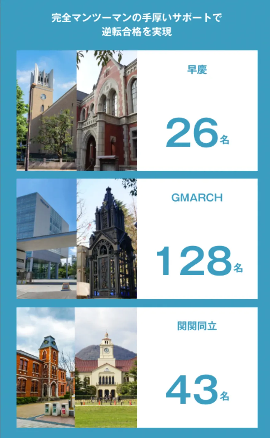 2025年】慶應義塾大学経済学部の難易度、倍率、傾向、対策法を 2025年】慶應義塾大学経済学部の難易度、倍率、傾向、対策法を